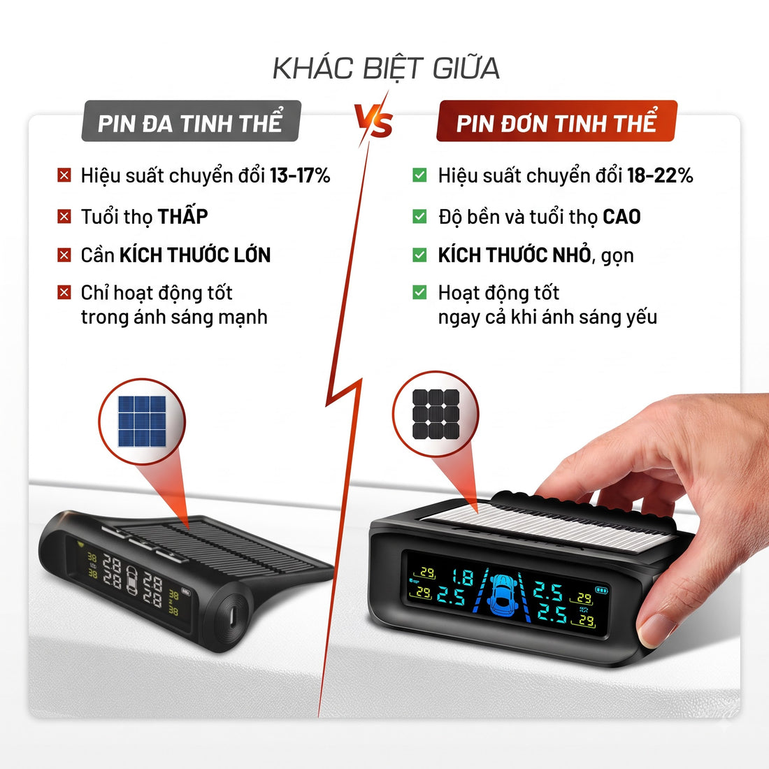 Cảm Biến Lốp ResQway