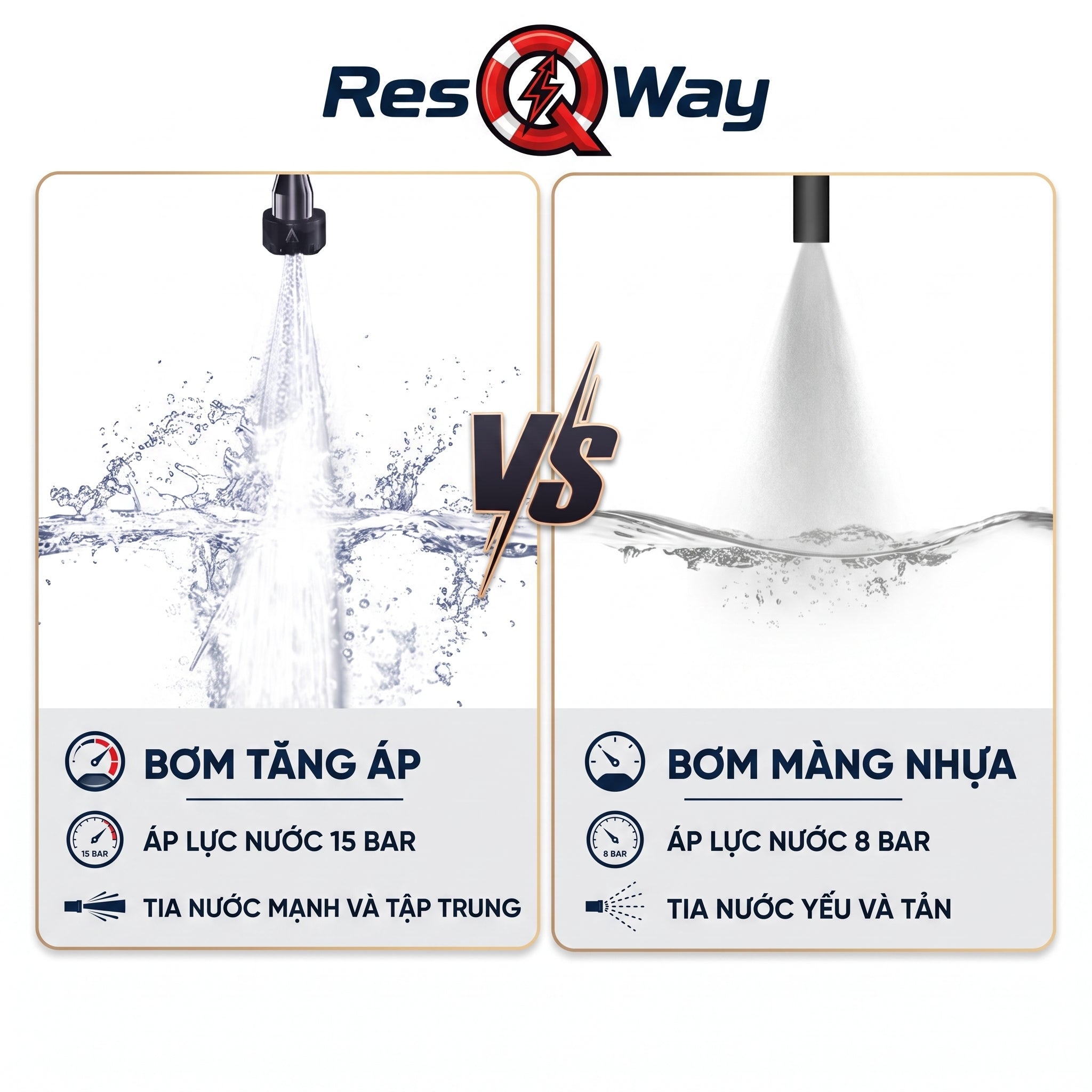 Súng rửa xe cầm tay
