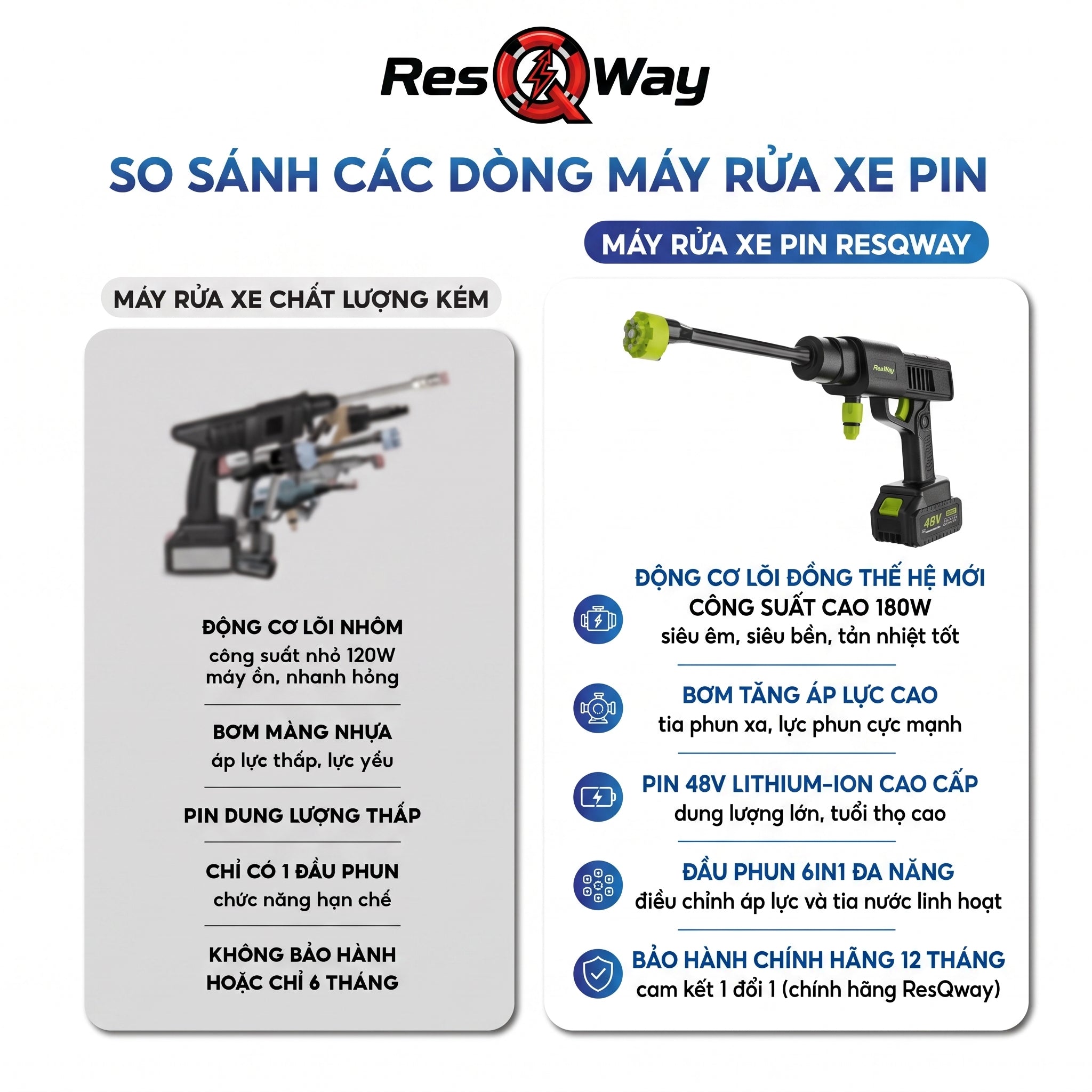 Súng rửa xe cầm tay