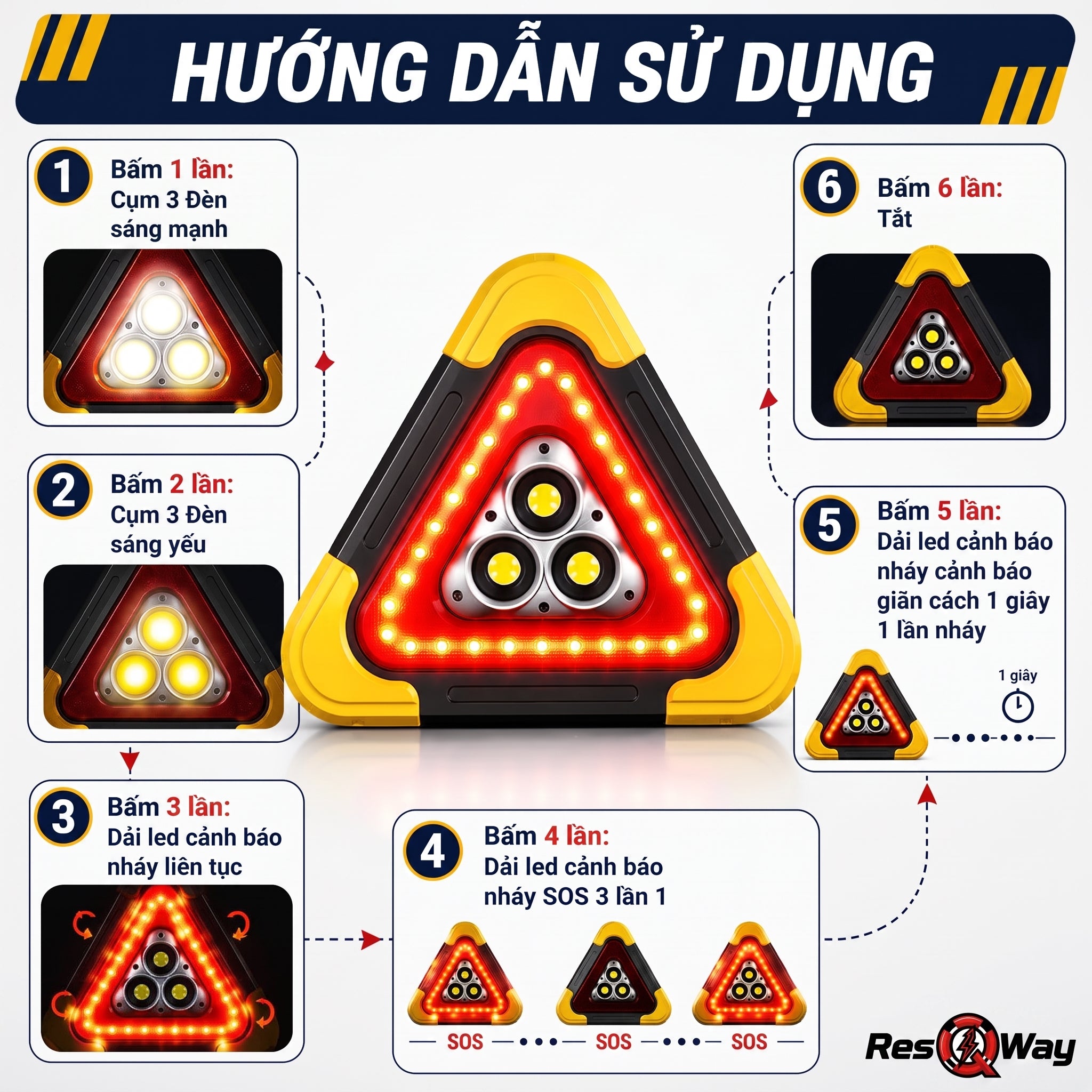 Đèn Cảnh Báo Nguy Hiểm Tam Giác Cho Ô Tô